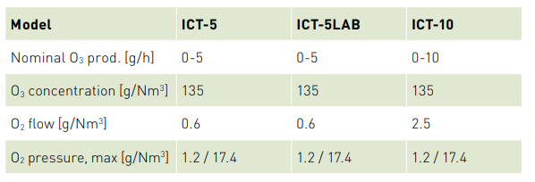 ozonetech ICT 05-10臭氧發(fā)生器介紹(2) image.png